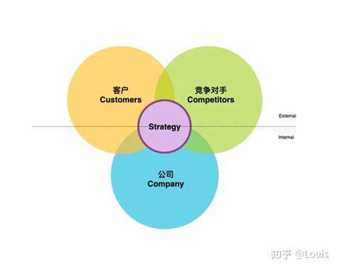 公司發展方向|策略規畫4步驟